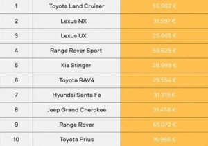 classificação de roubos, tabela, carros roubados, estatísticas